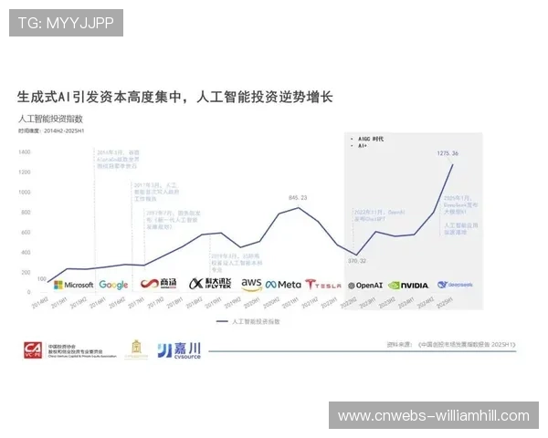 体育科技行业月度创新指数发布，技术成熟度与市场潜力量化评估