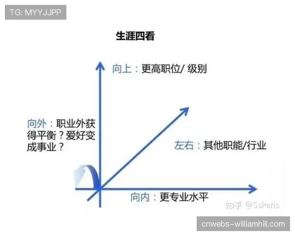 球员生涯规划兴起，退役后转型教练成趋势